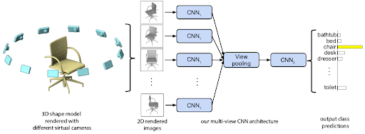 MVCNN arcitecture