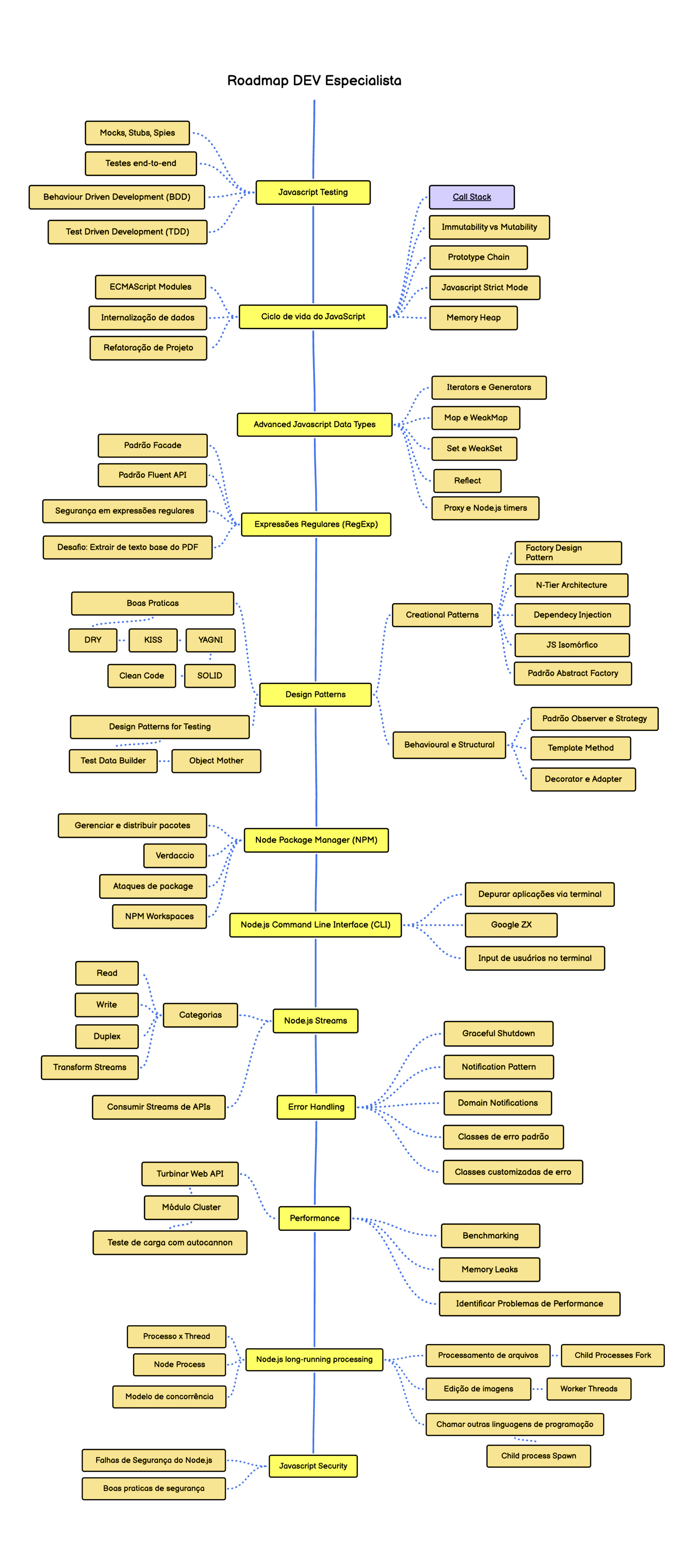 roadmap