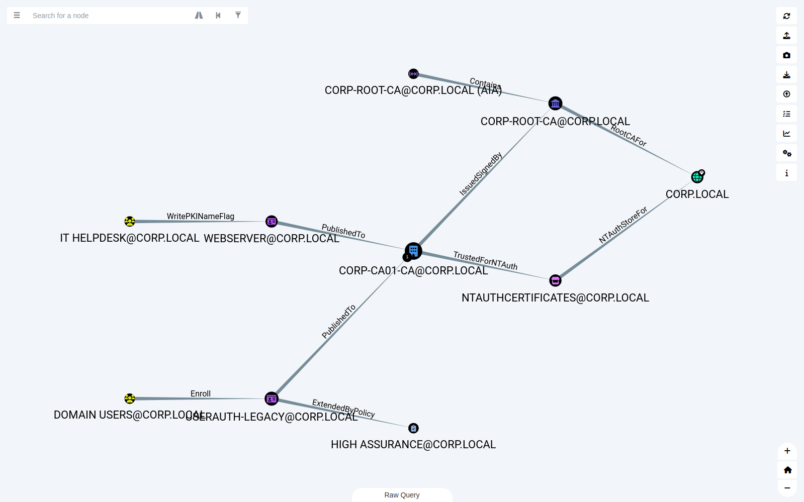 ADCS objects drawn with CE icons in a fictional CORP.LOCAL domain