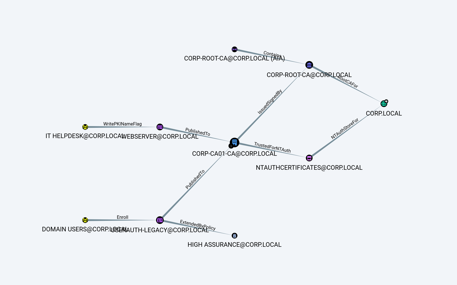 A graph image saved with the camera button