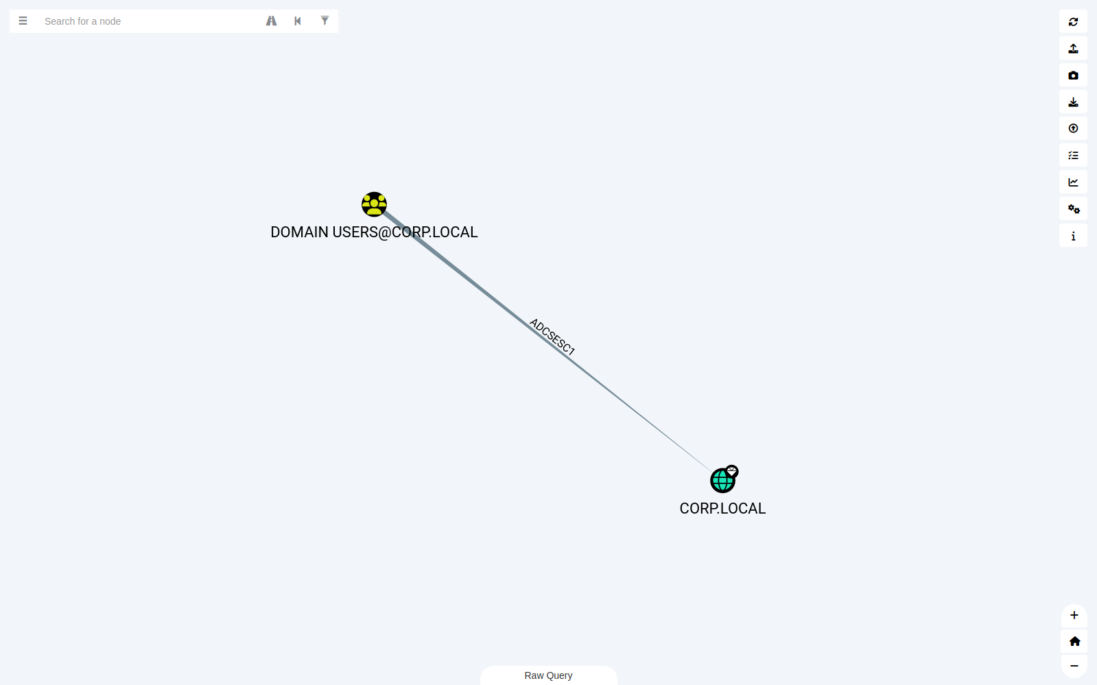 A single ADCSESC1 edge from Domain Users to the domain