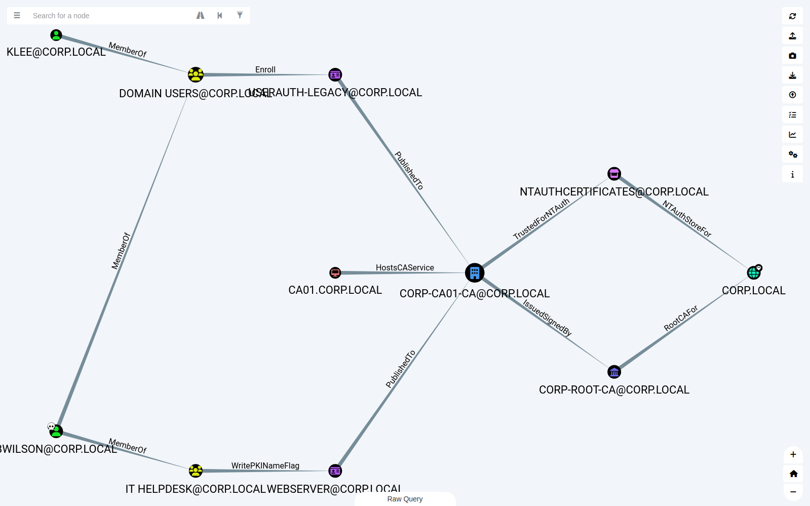 Every ADCS attack path into a domain, drawn at once