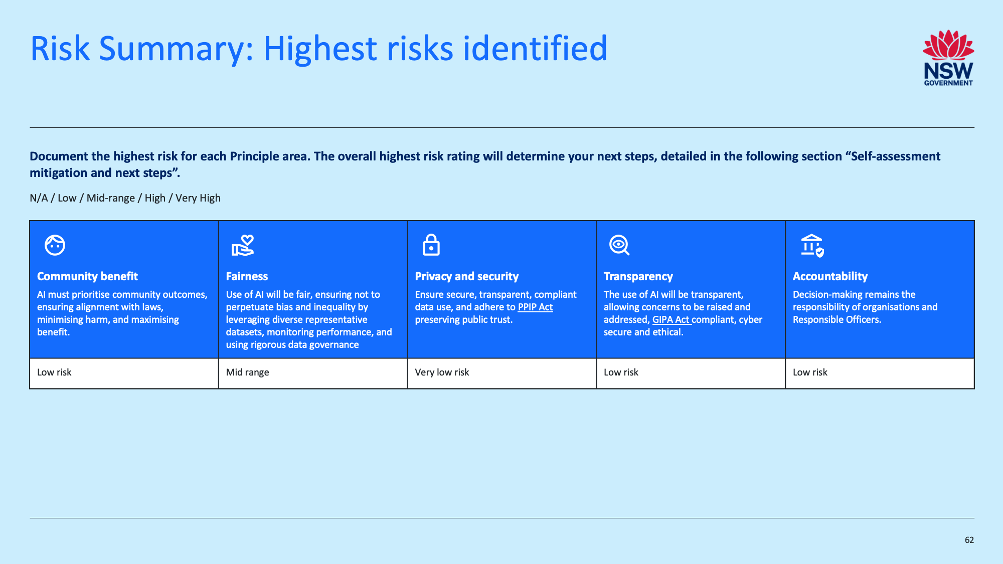 NSW AI Assessment Framework