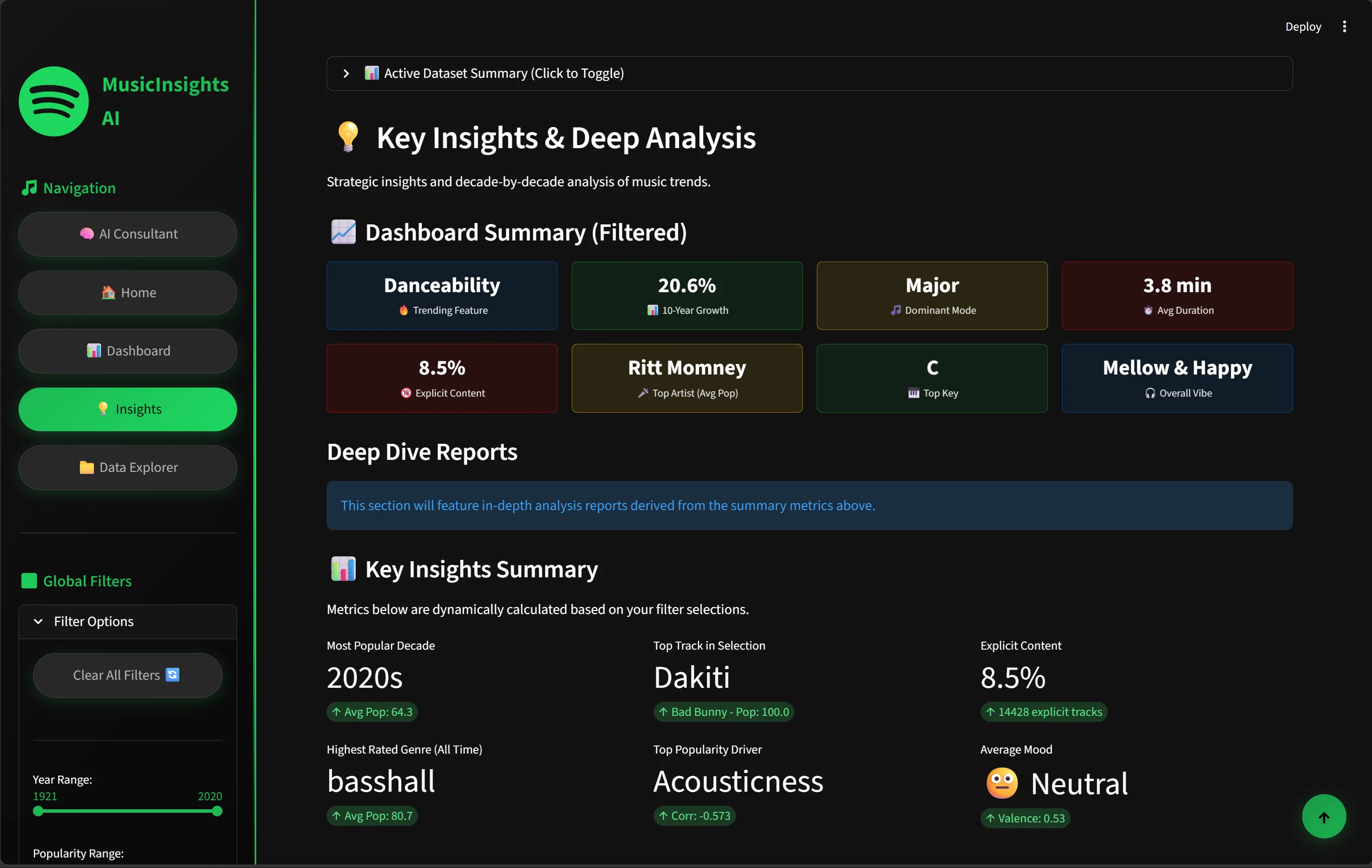 MusicInsights AI — Conversational BI Dashboard