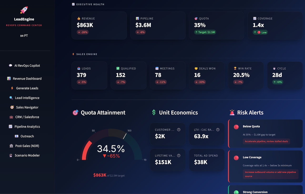 RevOps Lead Engine Dashboard