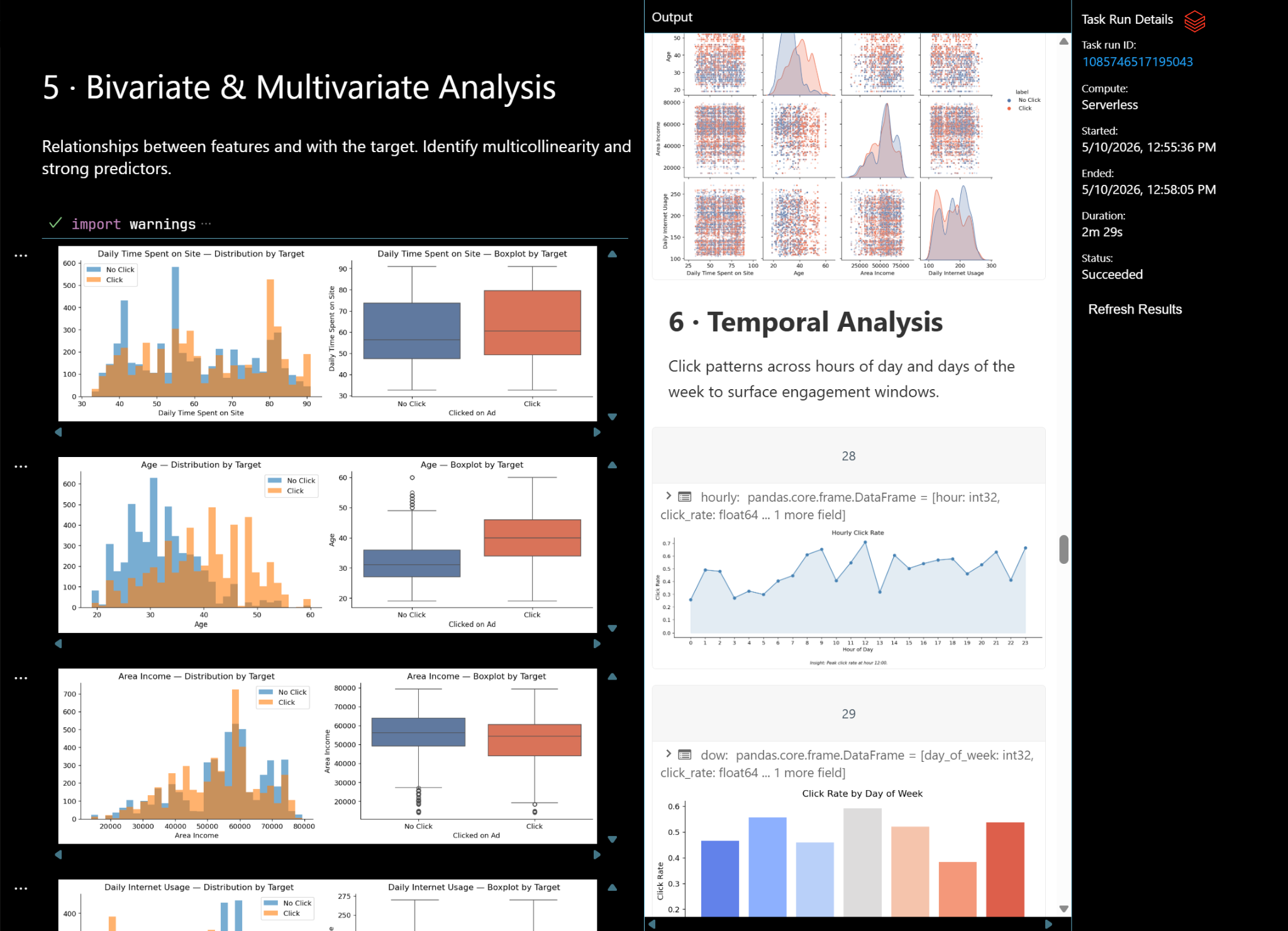 Live run output from the framework's EDA playbook on Databricks Serverless — bivariate analysis, multivariate scatter matrix, and temporal click-rate patterns.