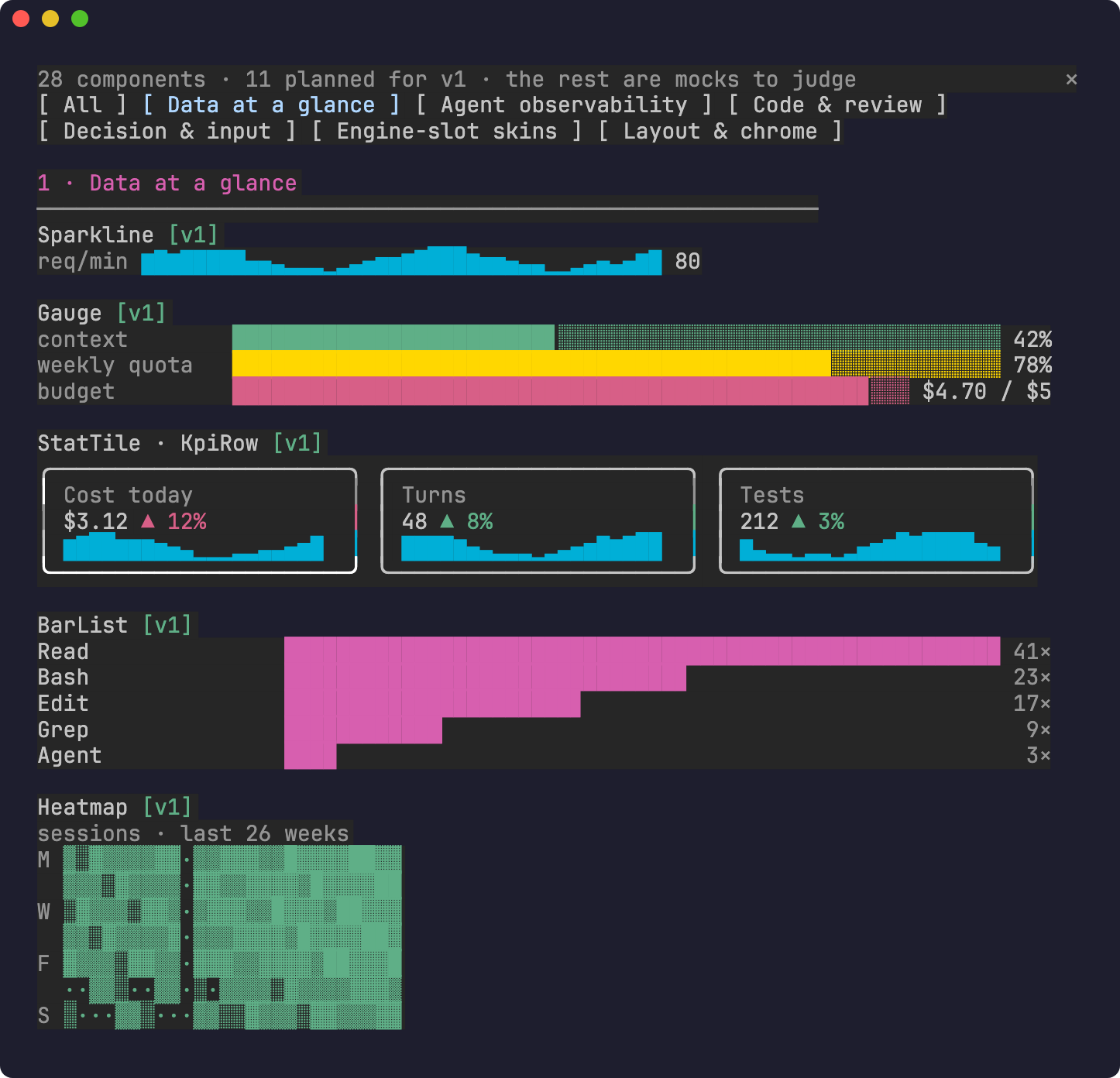 Data at a glance