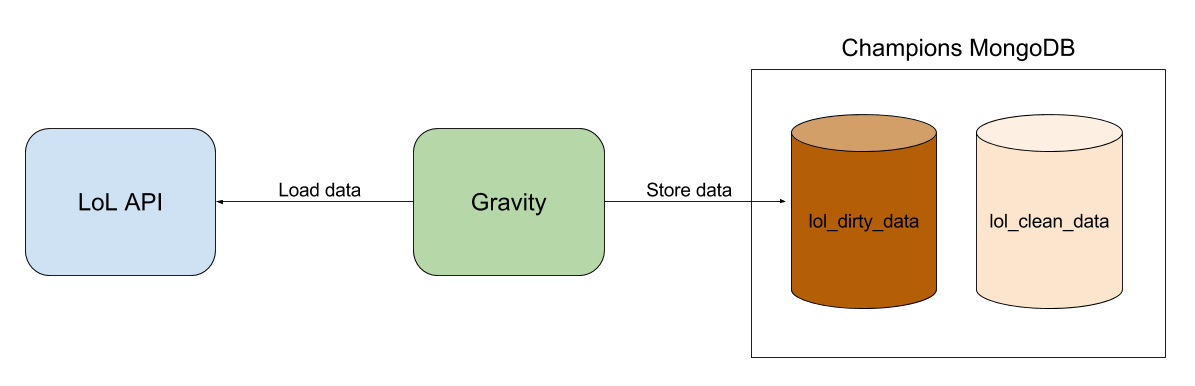 gravity_diagram
