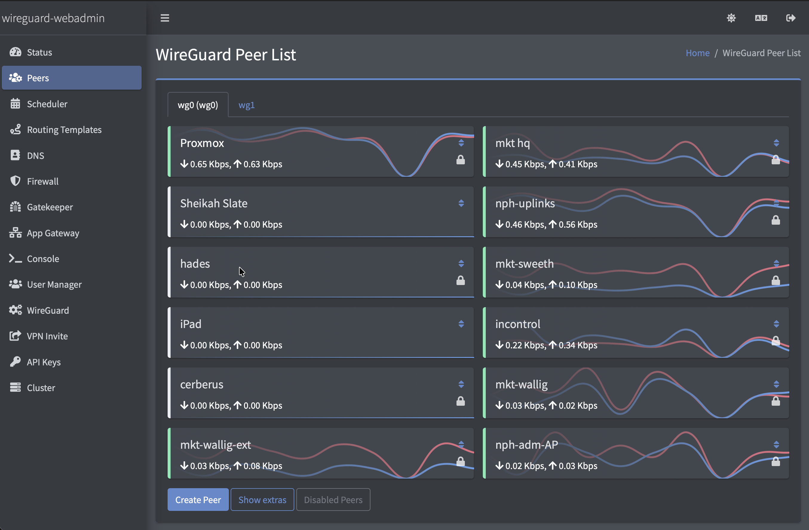 Peer List