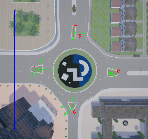 pose of cameras in roundabout scenario