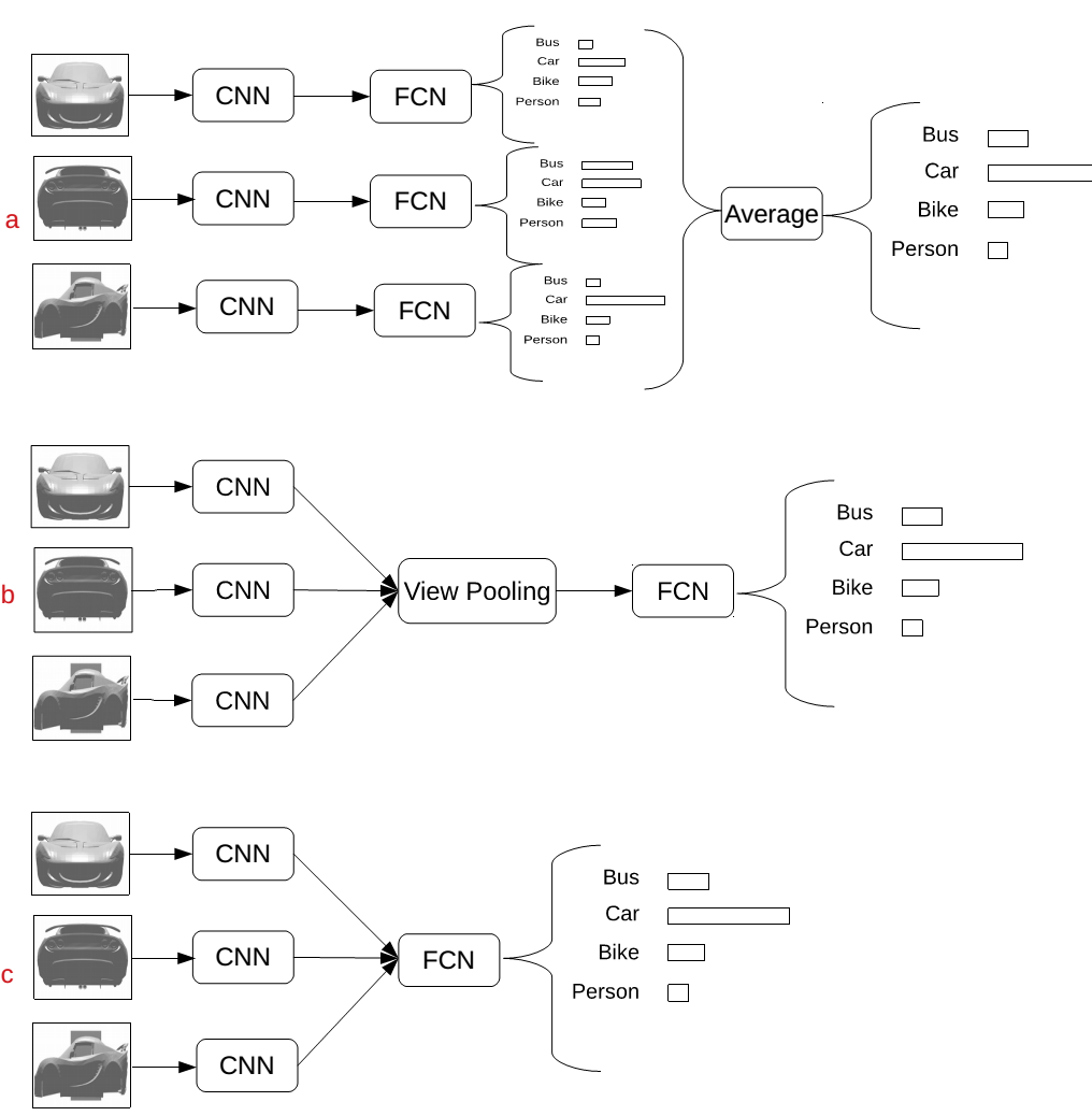 model-architectures