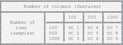 Use cases