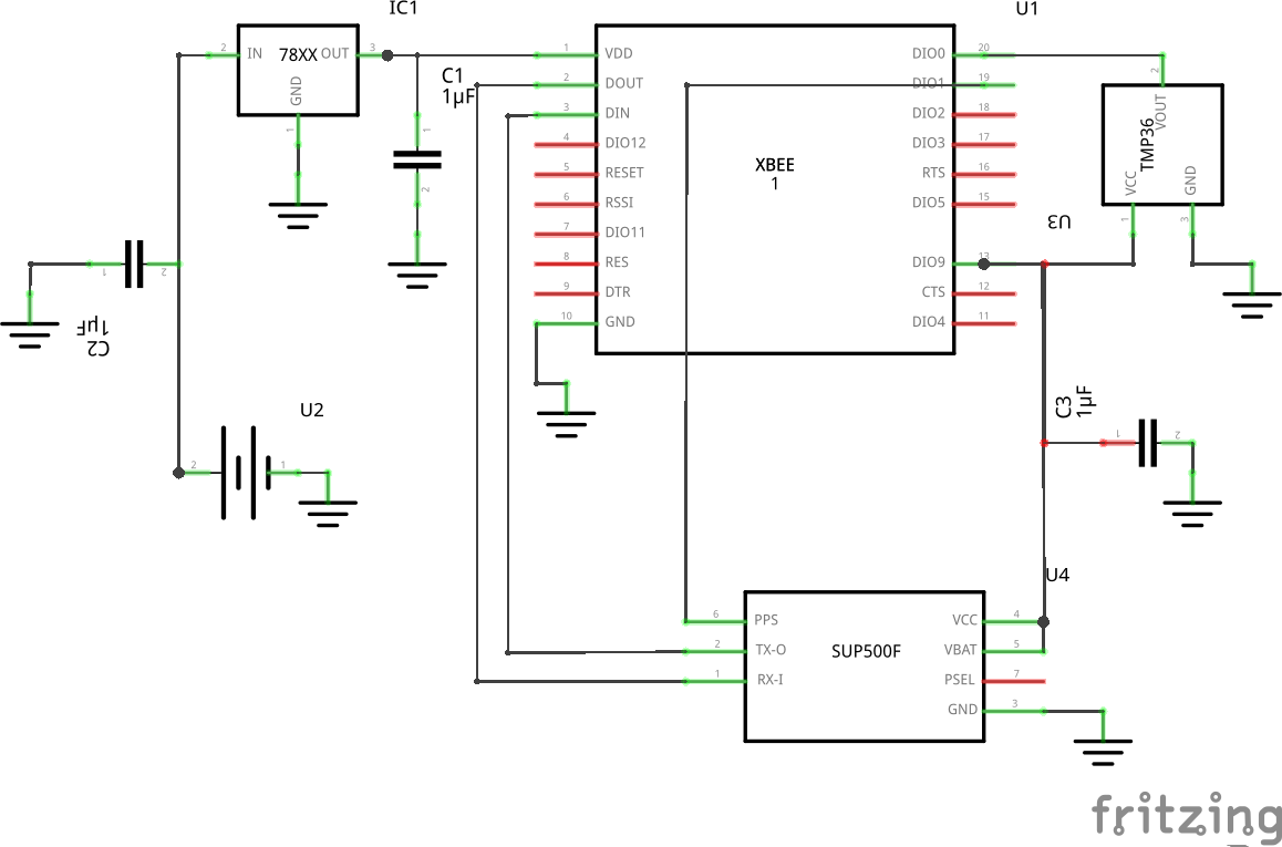 XBee Schema