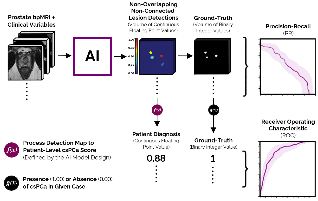 Detection pipeline overview