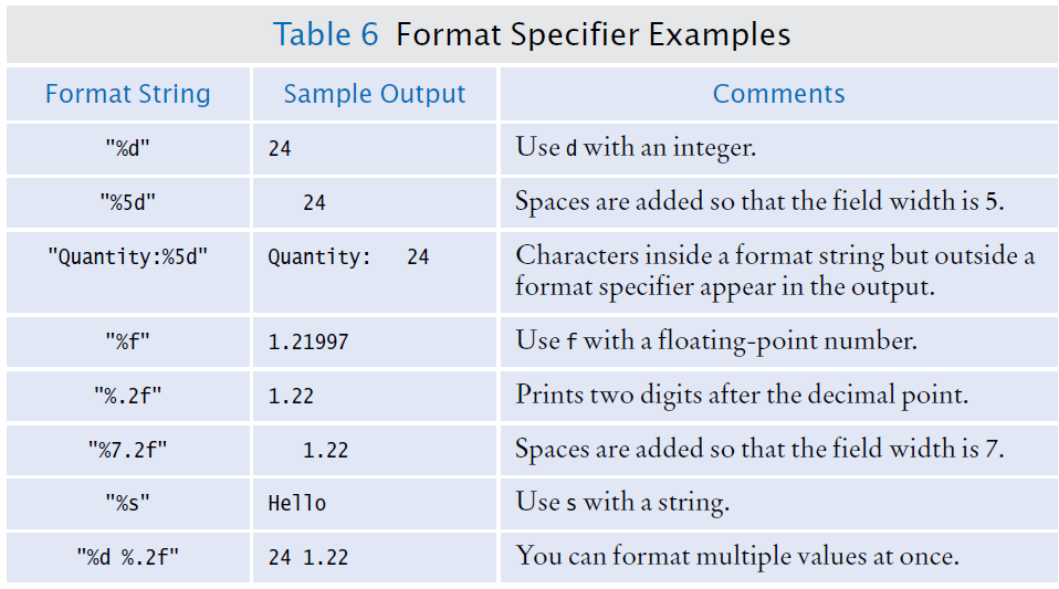 Format Specifiers