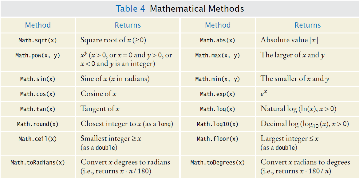 Math Ops