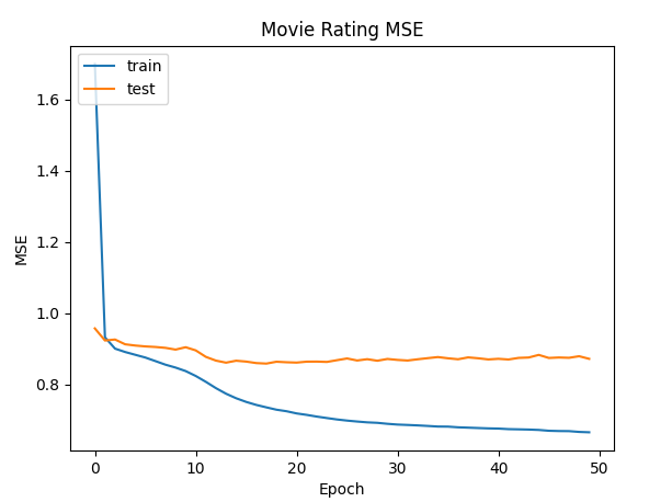 Base_result