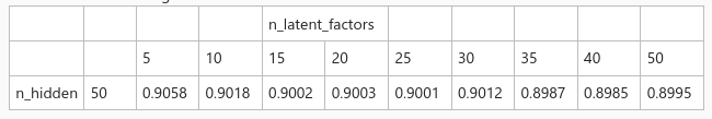 test_results