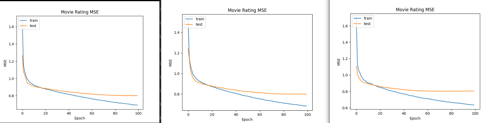 test_results