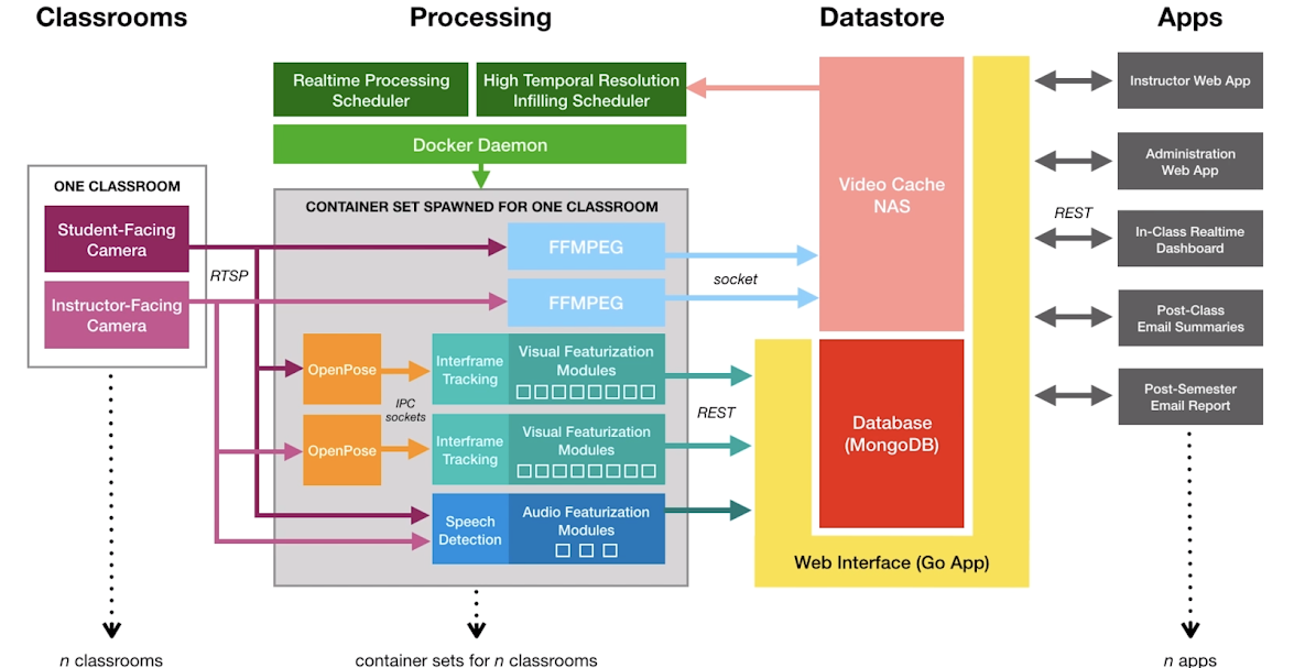 system architecture