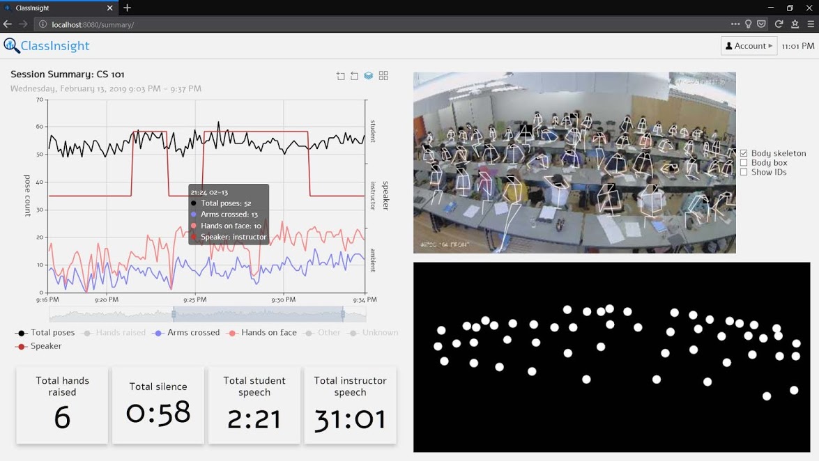 viz dashboard