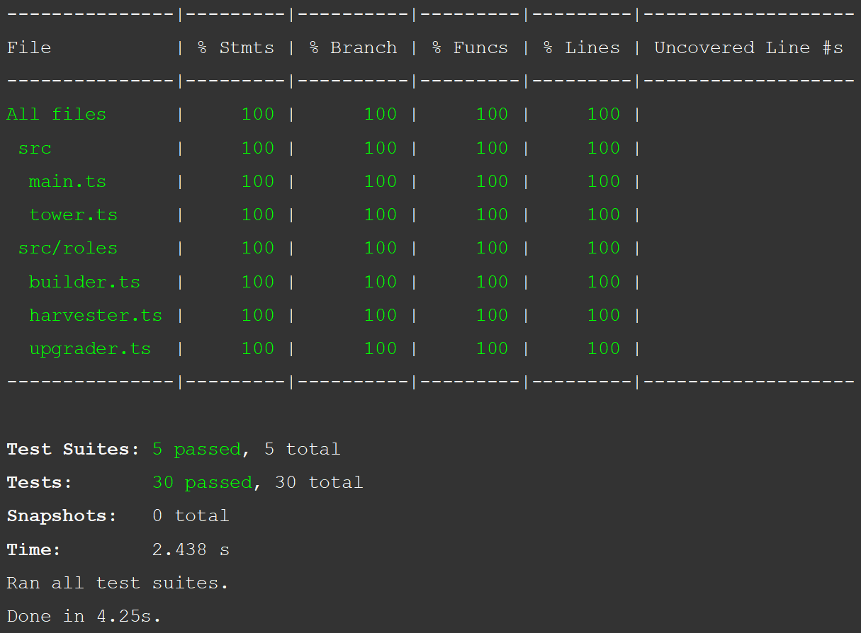 Test coverage result