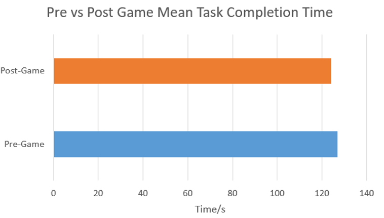 task-completion