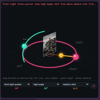 Fibo Camera Angles node