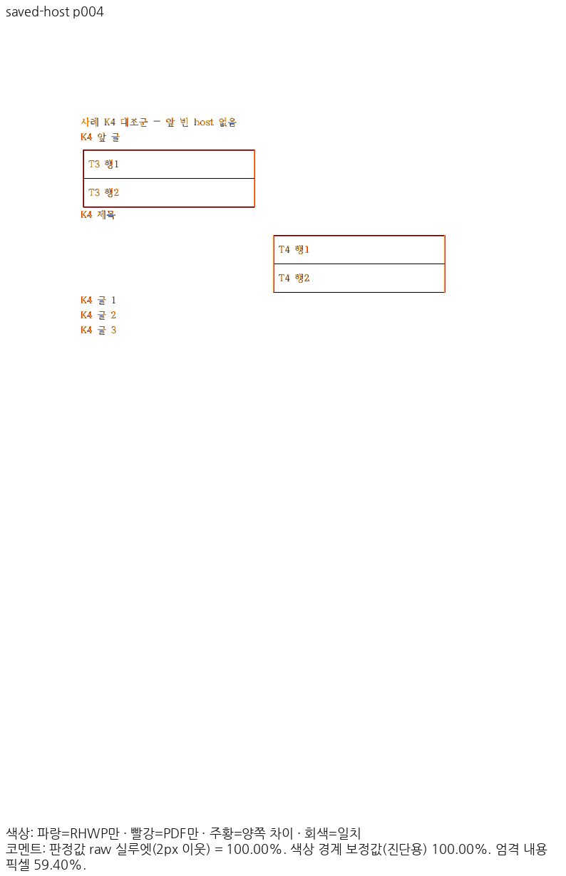 #8159 saved-host p4 Native overlay
