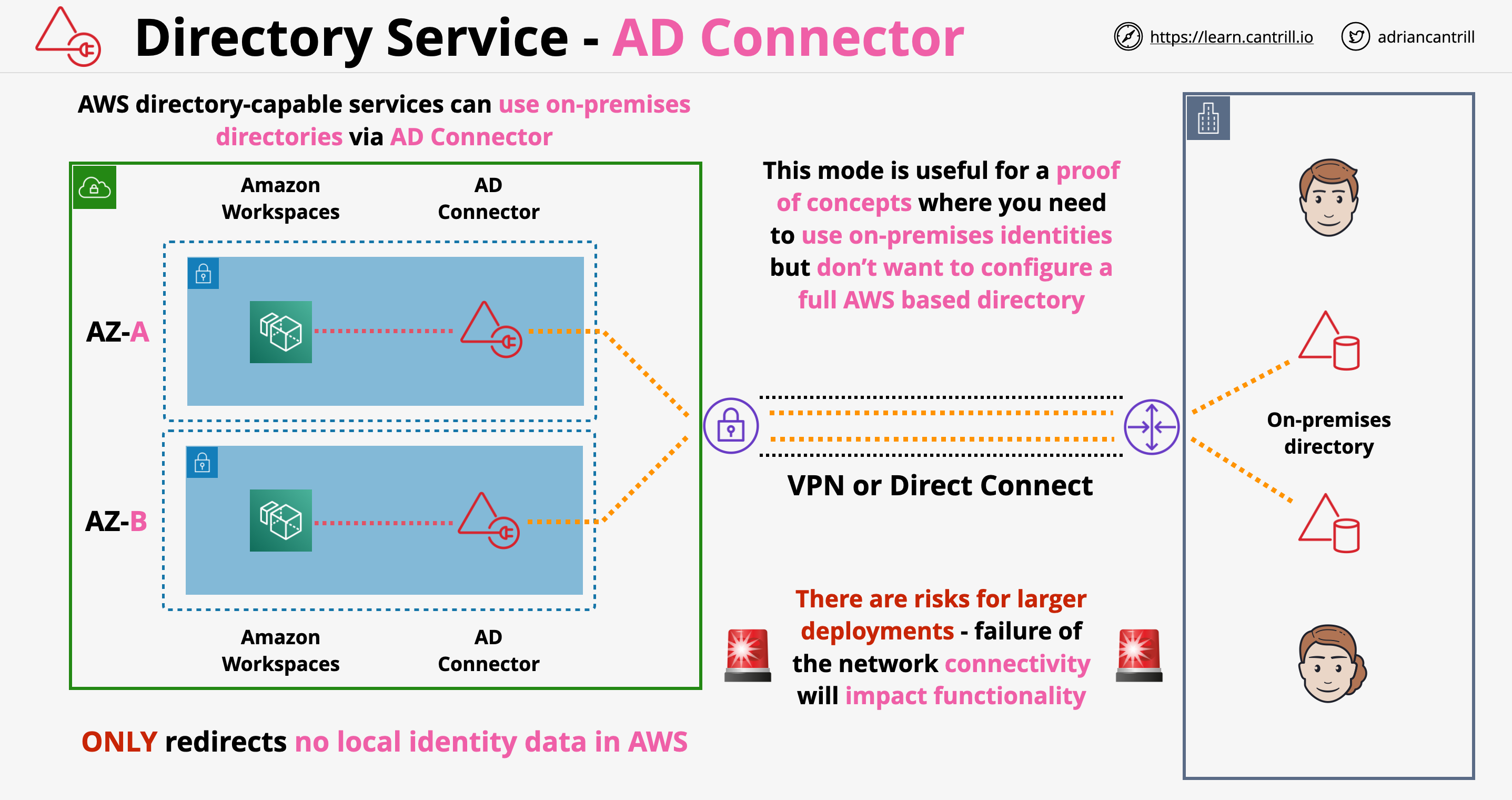 AWS DS - Managed MS AD