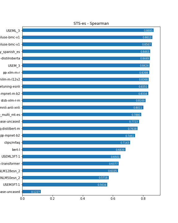 STS-2017-es-es results