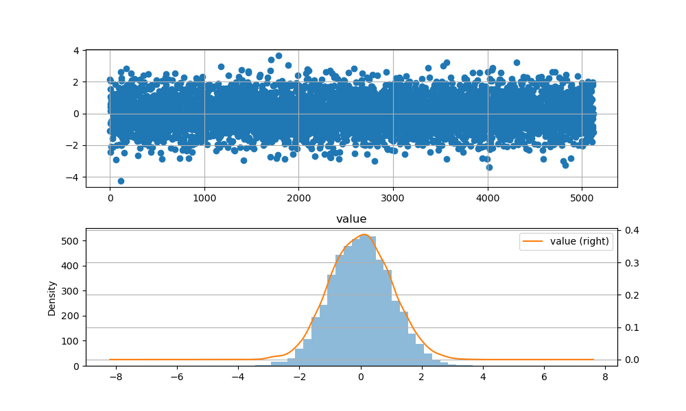 plot result img