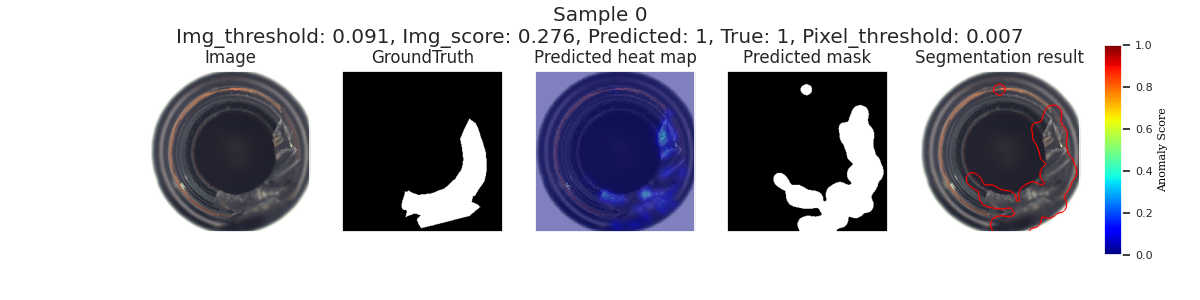 Sample result from anomaly detection