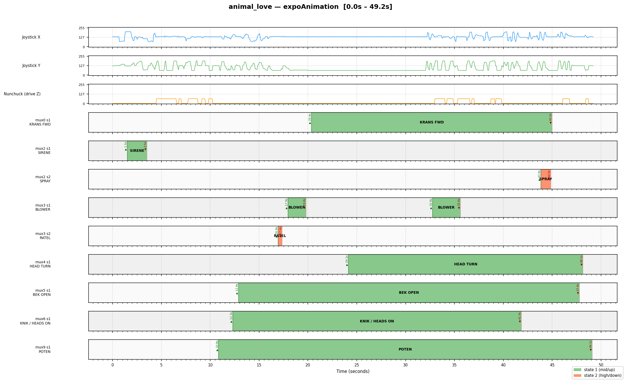 Controlbox, from the project README