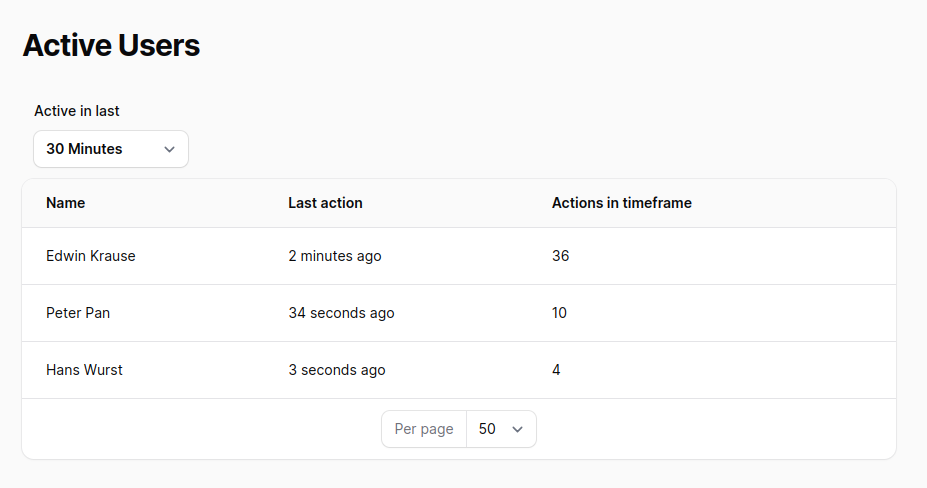 Filament Active Users