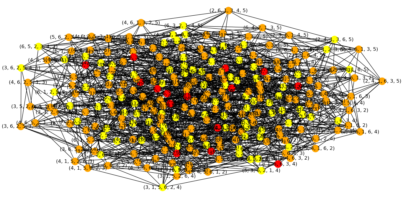 Graph Latin GitHub - edwste/latin_square_permutations_and_transposition_graphs ...