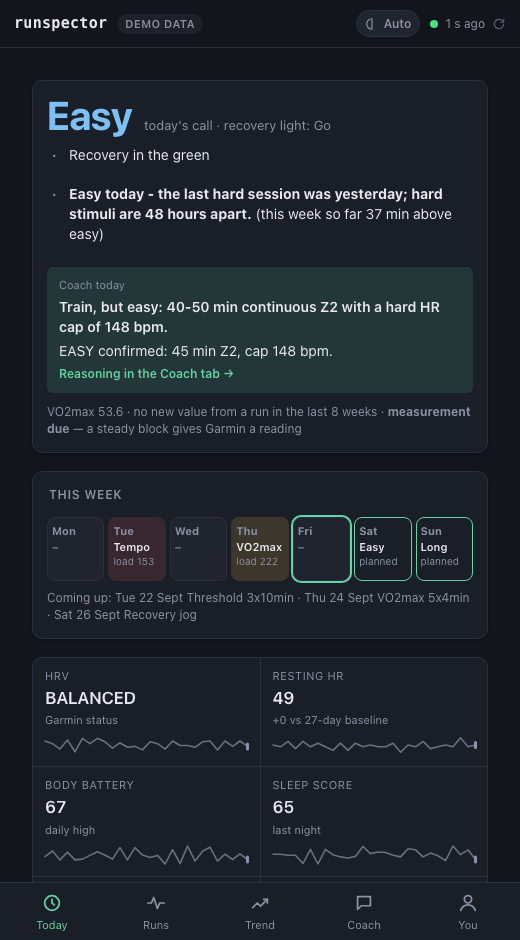 Today: readiness verdict, decision, week plan, signals