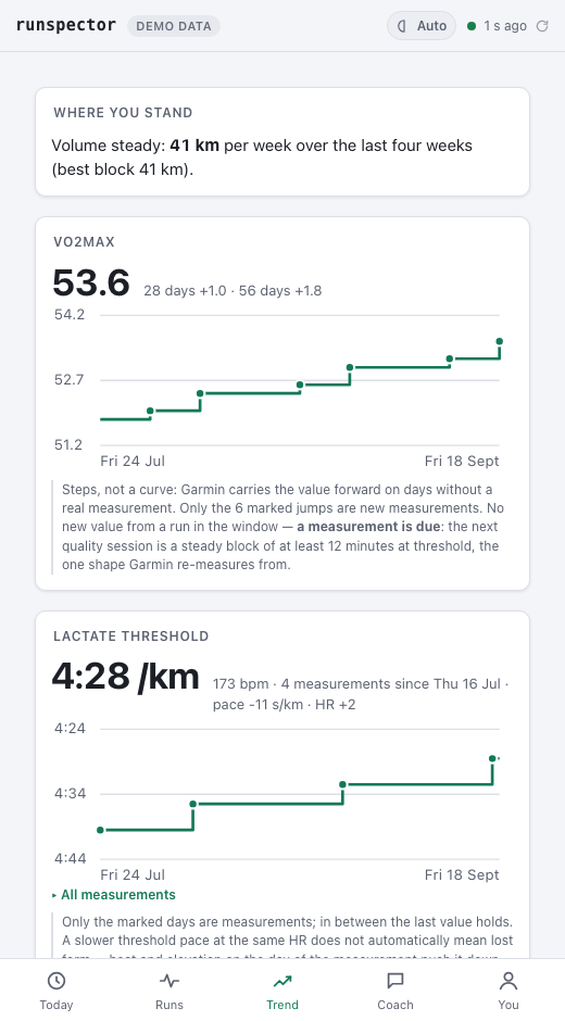 Trend (light theme): VO2max as steps, lactate threshold