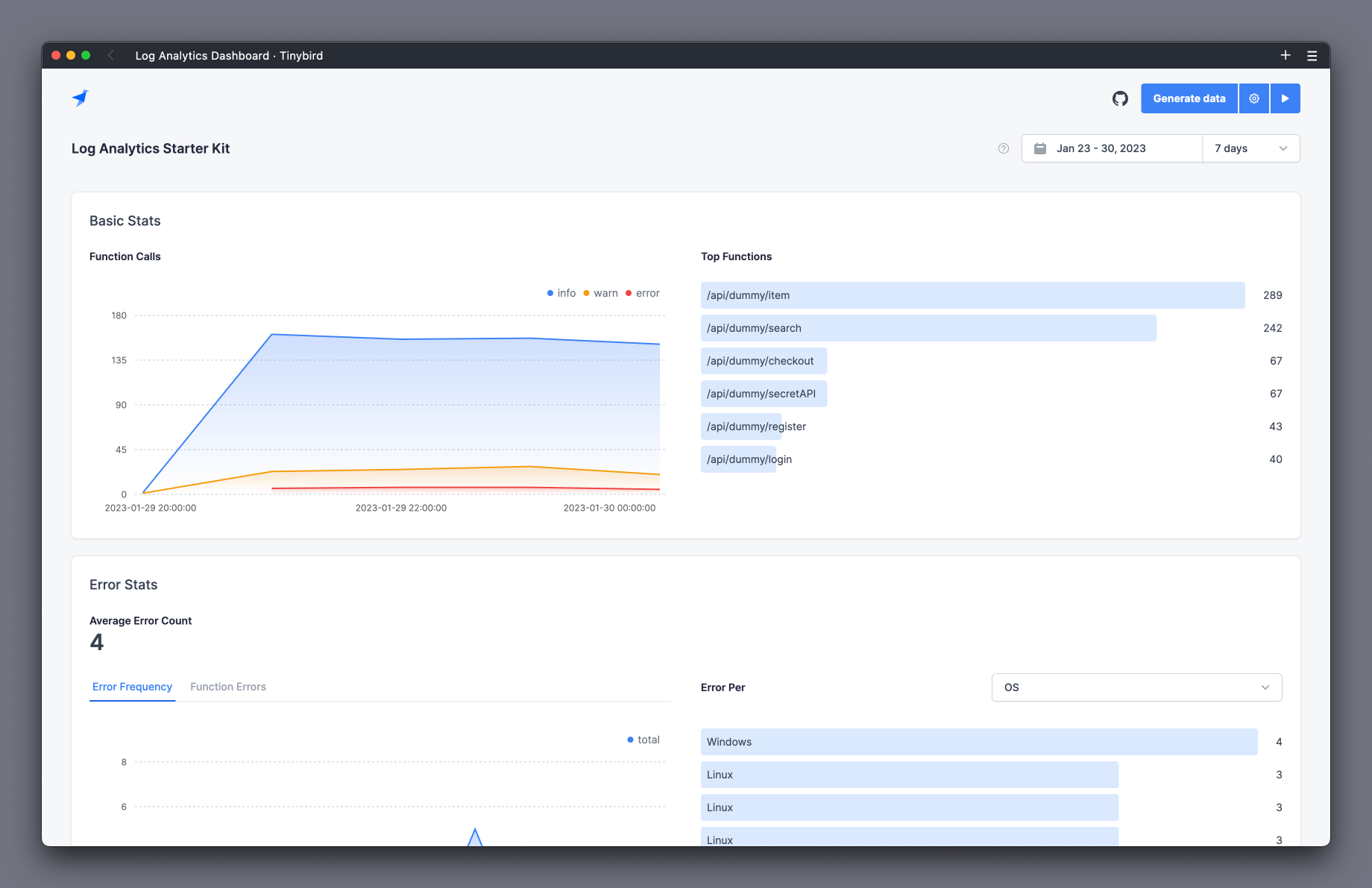 Tinybird Functions Analytics Dashboard