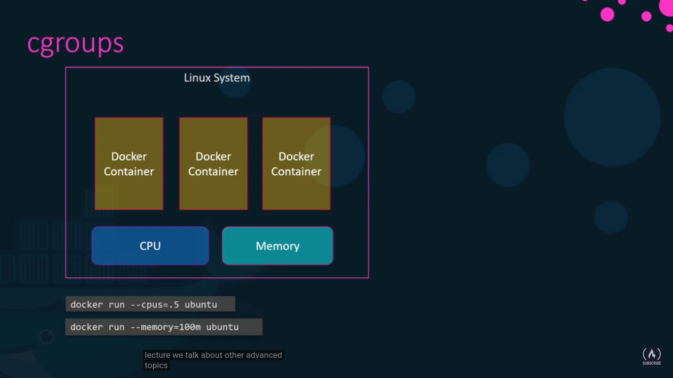 Docker Cgroups