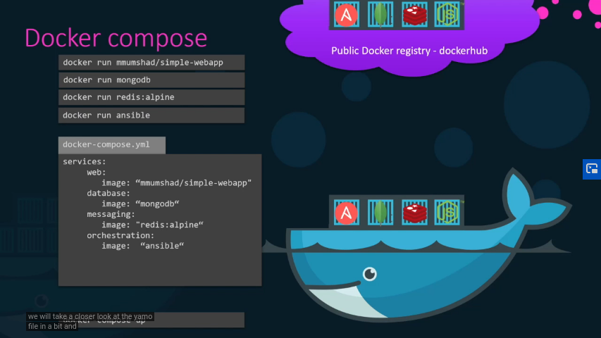 Docker compose