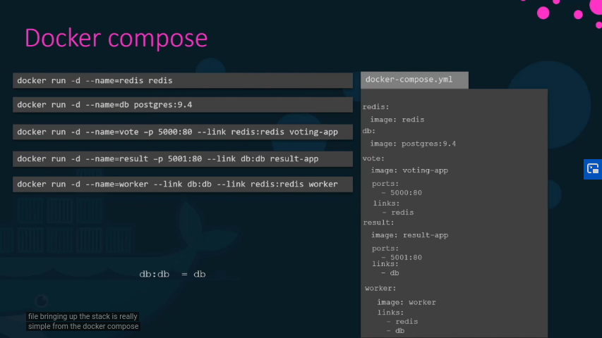 Docker compose