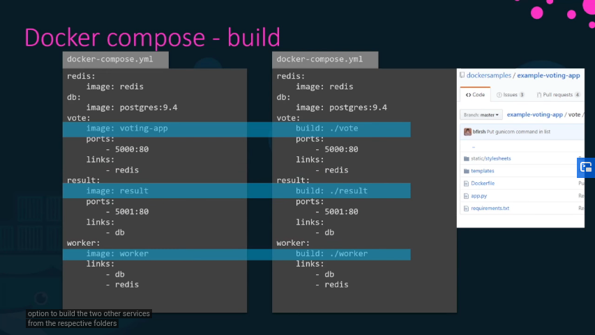 Docker compose build