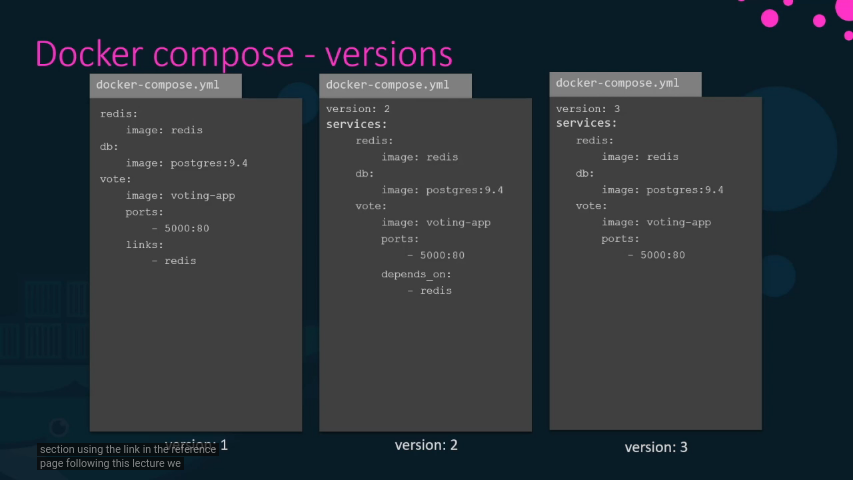 Docker compose verions