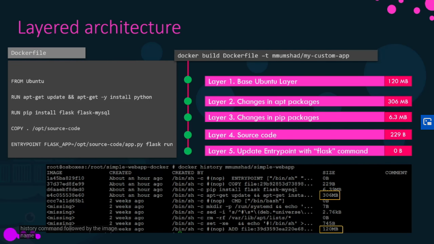 layered architecture