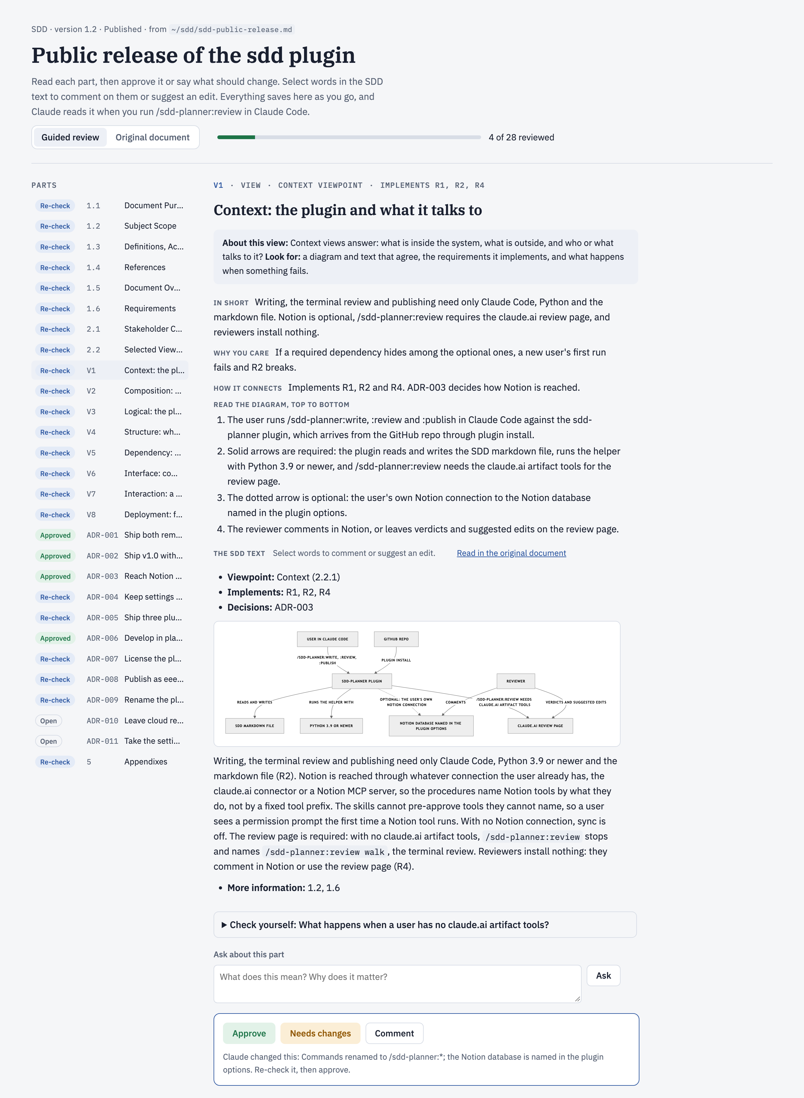 The review page for this plugin's own release SDD after the rename: 4 parts approved, 22 waiting for a re-check, 2 new decisions open