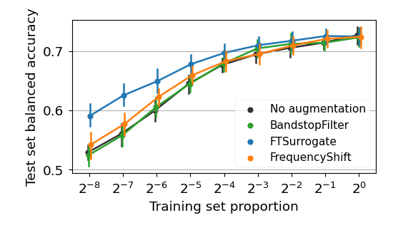 learning curve example