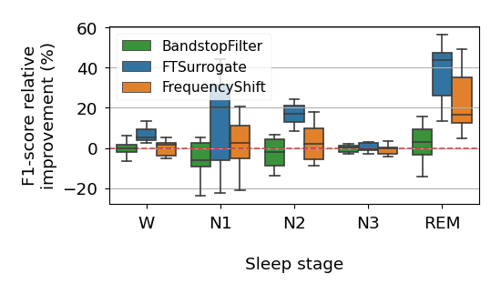 boxplot example