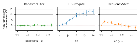 parameter search example