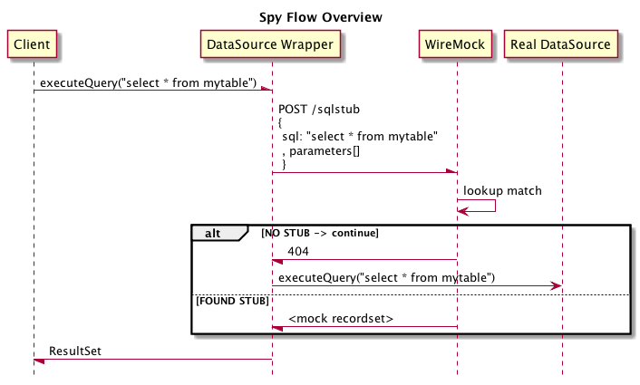 flow spy